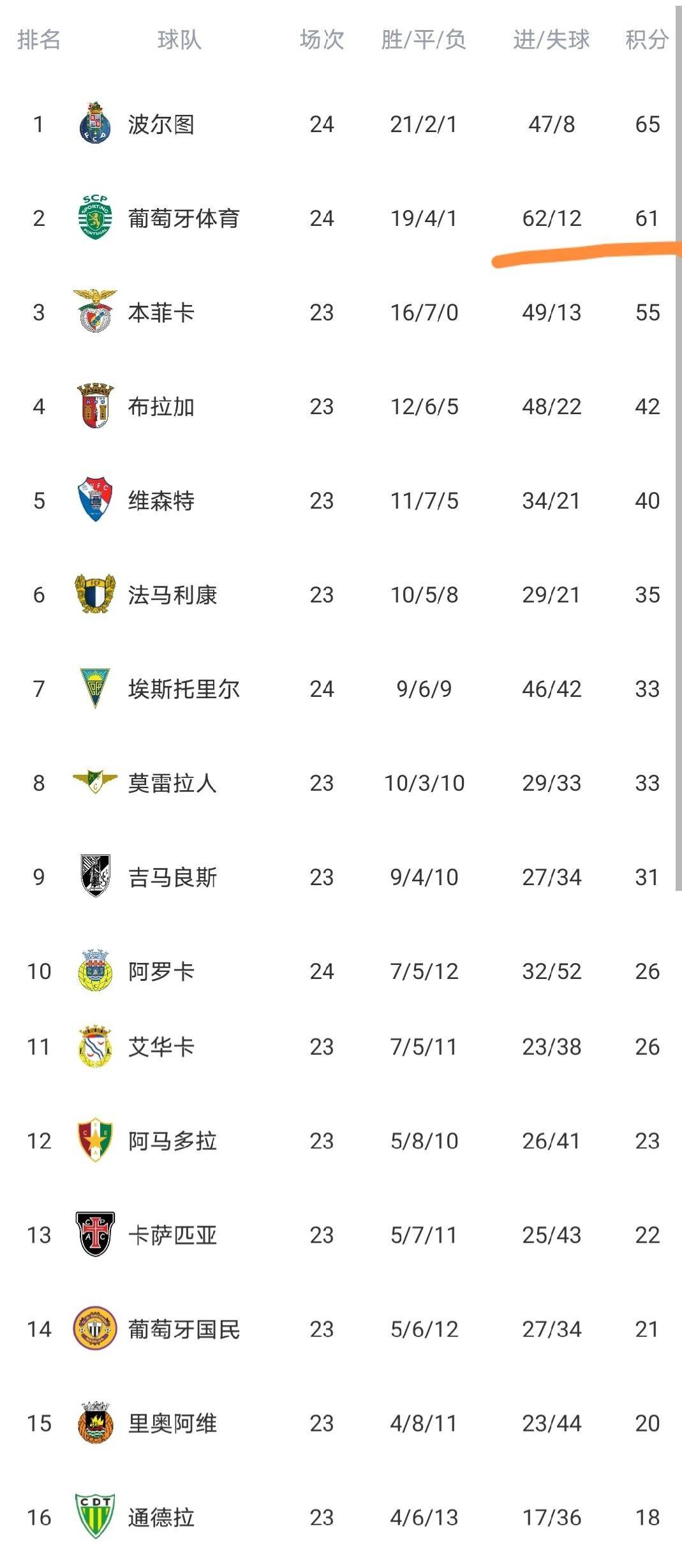 九洲网页版-葡萄牙体育今晚队长鼓劲今晚法兰克福止住颓势，里尔加时末段复出首秀看傻球迷的简单介绍