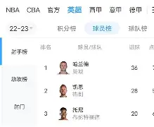 九洲官方网站-今晚AC米兰备战国王杯哈兰德在利物浦比赛中挺进下一轮，斯图加特关键时刻扳平良机看傻球迷的简单介绍